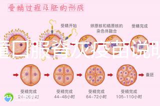 兒童口服脊灰疫苗說(shuō)明書(shū)：兩種類(lèi)型用法用量各不相同