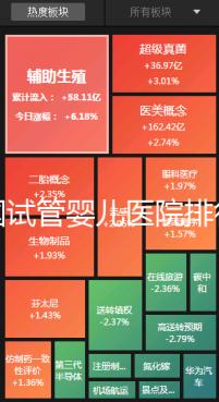 全國(guó)試管嬰兒醫(yī)院排行榜(全國(guó)試管嬰兒醫(yī)院排行榜最新)