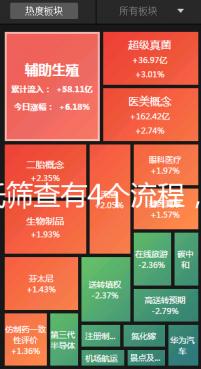 唐氏篩查有4個流程,蘇州醫(yī)院單項費用最低一百五