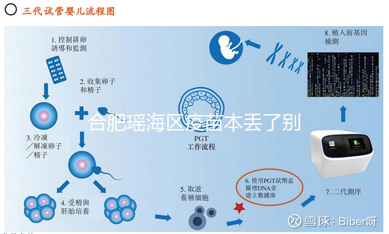 合肥瑤海區疫苗本丟了別急，證件齊全幾個步驟就能補回來