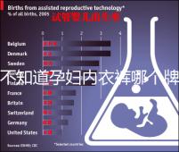 不知道孕婦內(nèi)衣褲哪個牌子好看這，婧麒排名靠前穿著還舒服