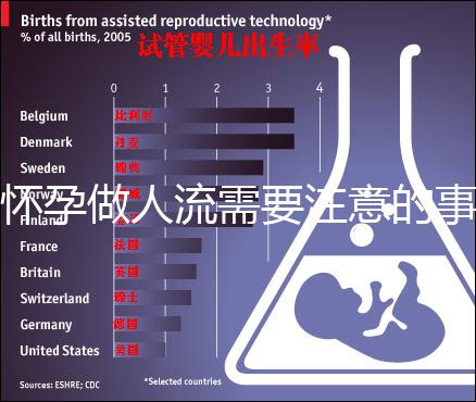 懷孕做人流需要注意的事項有哪些