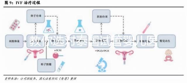 教你選對(duì)泰國(guó)試管嬰兒醫(yī)院,ALL IVF、杰特寧原來(lái)是這么回事