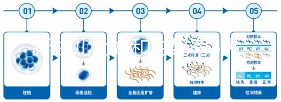 新生兒吐奶和溢奶有3大區別,寶媽們可從其癥狀區分
