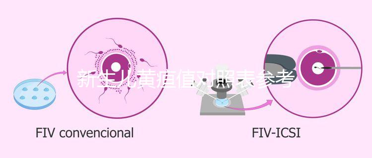 新生兒黃疸值對照表參考，1到30天增長變化盡收眼底