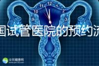 泰國試管醫院的預約流程在這里,詳細說明,快速收集備用!