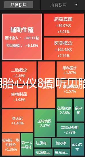 家用胎心儀8周聽見胎心是真的！找對位置很關鍵