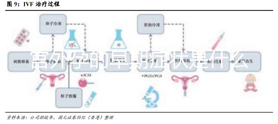 宮外孕的早期癥狀是什么？