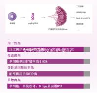 女性懷孕后如何把握流產時間?