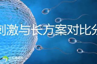 微刺激與長(zhǎng)方案對(duì)比分析,5大區(qū)別告訴你選哪個(gè)好