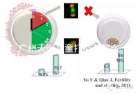 廣州天河兒童打疫苗怎么網(wǎng)上預約,這份APP使用指南快看