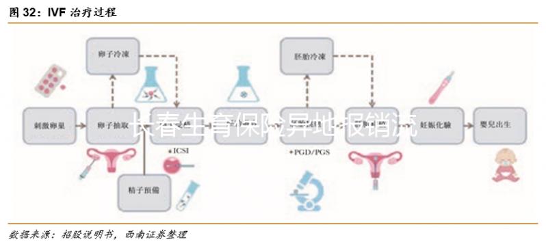 長春生育保險異地報銷流程及比例分享，二級醫院可達這個數字