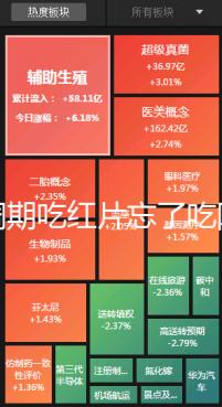 降調(diào)期吃紅片忘了吃阿司匹林有沒(méi)有影響分人,不懂的來(lái)看看