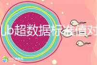 胎兒b超數據標準值對照表,每個孕周都在發生變化