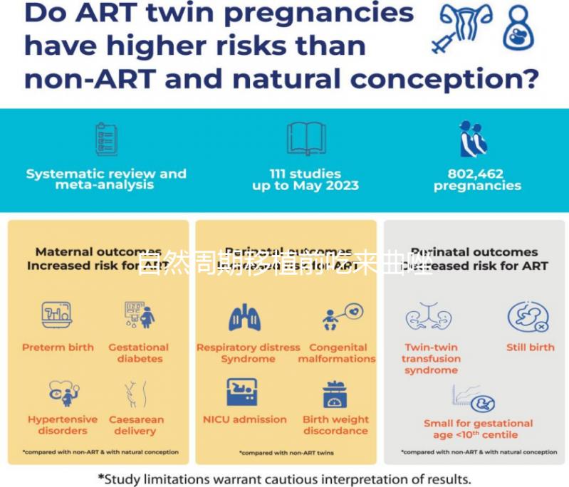 自然周期移植前吃來曲唑，3大好處不請自來！