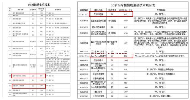 駐馬店哪里能做試管嬰兒？做一次試管費用多少？